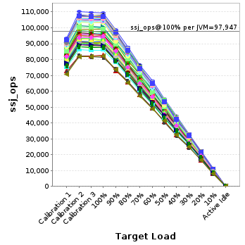 Graph of per-instance results