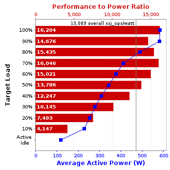 Graph of results