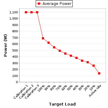 Power details for pwr1