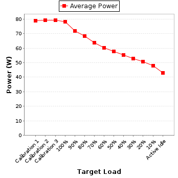 Power details for pwr1