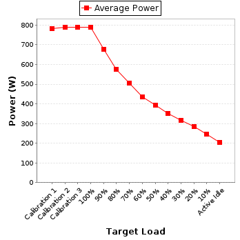 Power details for pwr1