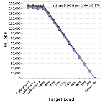 Graph of per-instance results