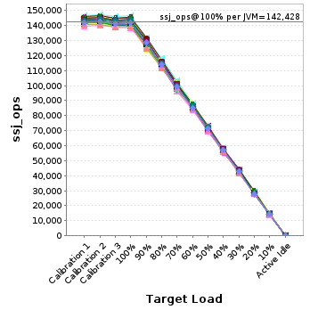 Graph of per-instance results