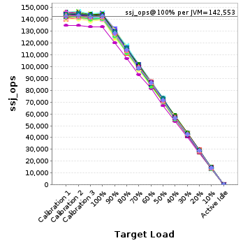 Graph of per-instance results