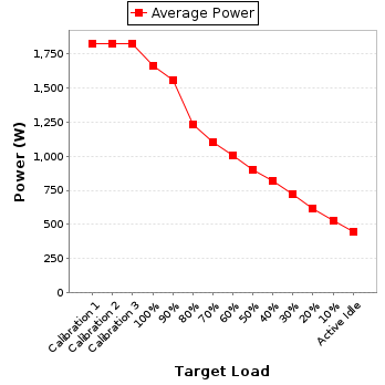 Power details for pwr1