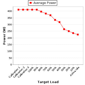 Power details for pwr1