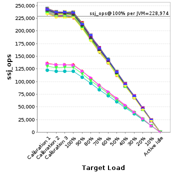 Graph of per-instance results