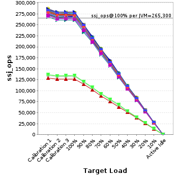 Graph of per-instance results
