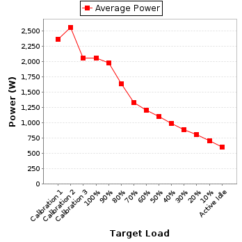 Power details for pwr2
