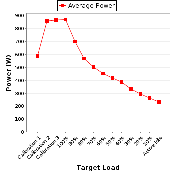 Power details for pwr1