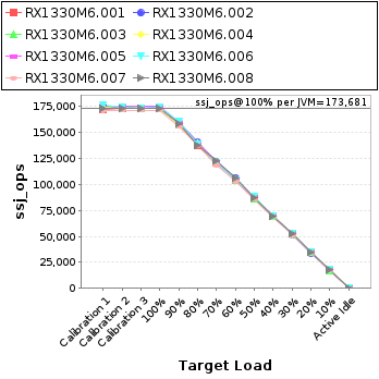 Graph of per-instance results