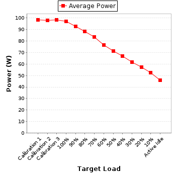 Power details for pwr1