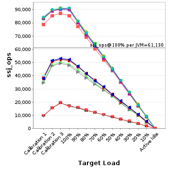 Graph of per-instance results