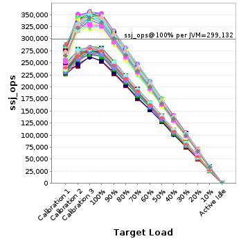 Graph of per-instance results