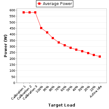 Power details for pwr1