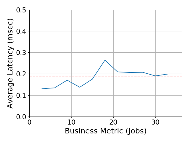 Performance Graph