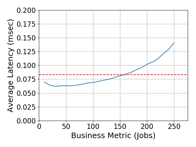 Performance Graph