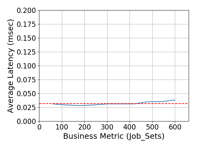 Performance Graph